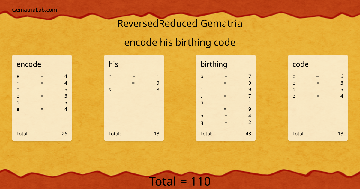 encode his birthing code in reversedReduced Gematria
